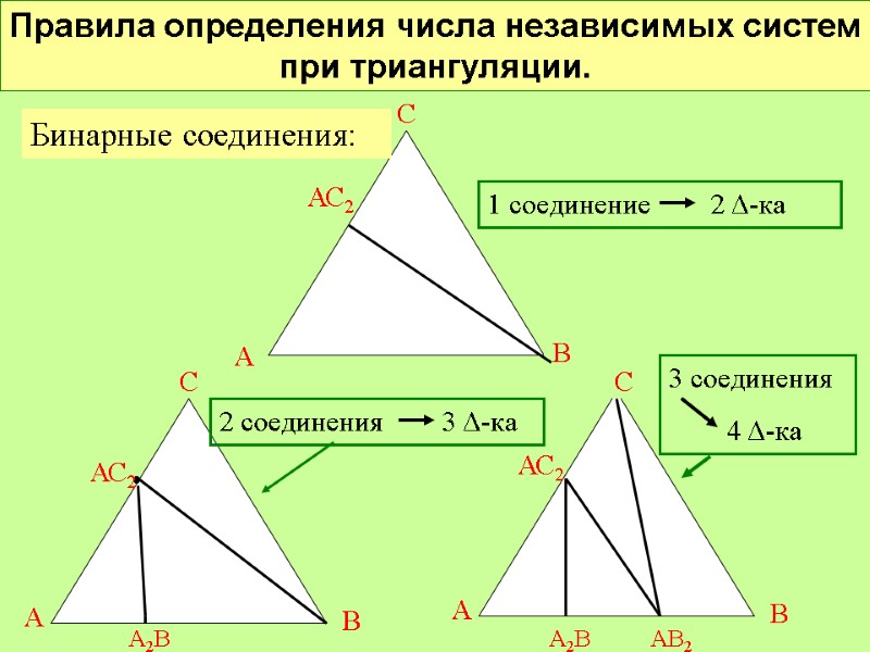 Правила определения числа независимых систем при триангуляции. А В С • АС2 А2В С